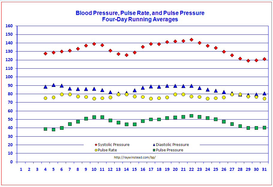 blood-pressure-tracker-free-templates-for-graphing-blood-pressure