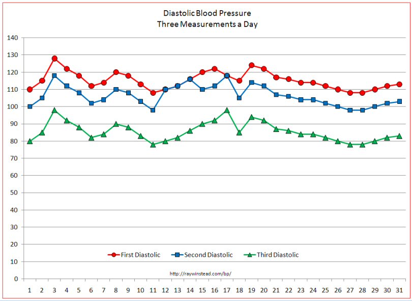 Vital Signs Chart Template