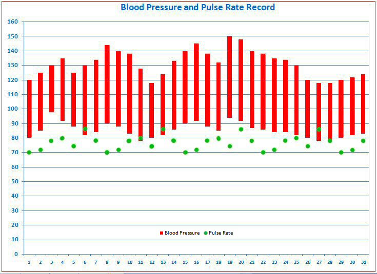 Blood Pressure Tracking Free Templates For Graphing Blood Pressure In 