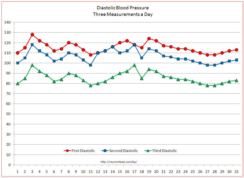 Daily Blood Pressure Tracking Chart