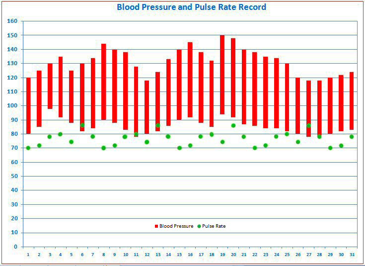 blood pressure tracking chart excel