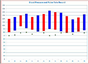 Blood Pressure Graph Template from raywinstead.com