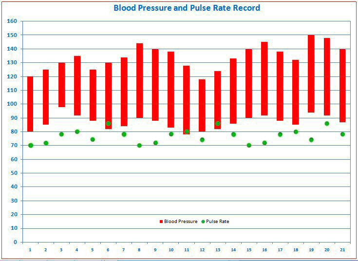 blood pressure chart in excel